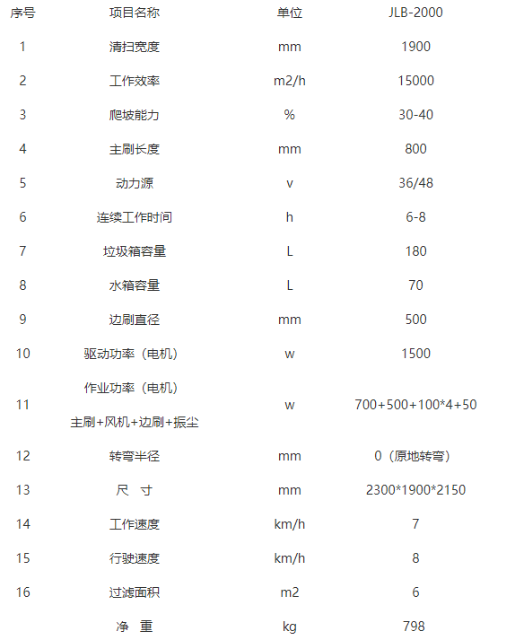 全封闭吉木萨尔驾驶式吉木萨尔扫地机-JLB-2000